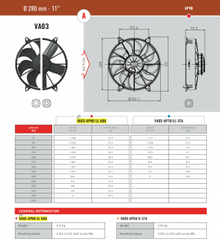 Ø280 mm SPAL Hochleistungslüfter saugend - VA03-AP90/LL-68A